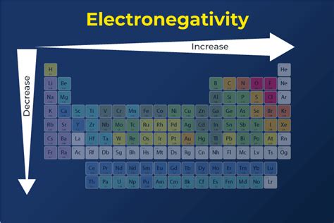 Electronegativity (video) .